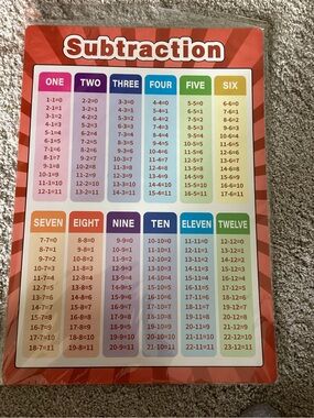 Subtraction Learning Chart - Multicolor